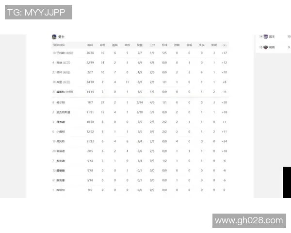 勇士与开拓者精彩对决录像回放全程回顾与精彩瞬间分析 勇士与开拓者精彩对决录像回放全程回顾与精彩瞬间分析