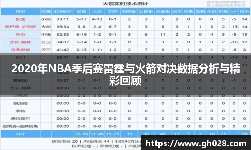 2020年NBA季后赛雷霆与火箭对决数据分析与精彩回顾